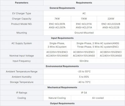 44KW AC EV Charger with Dual gu